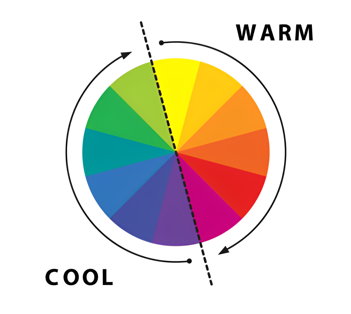 Color Wheel For Fashion